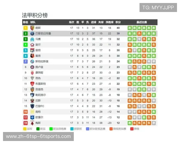 法甲赛季回顾数据特辑：从数据看起伏与爆冷